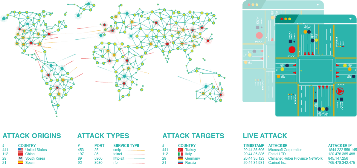 ciberataques con advanced persistent threats