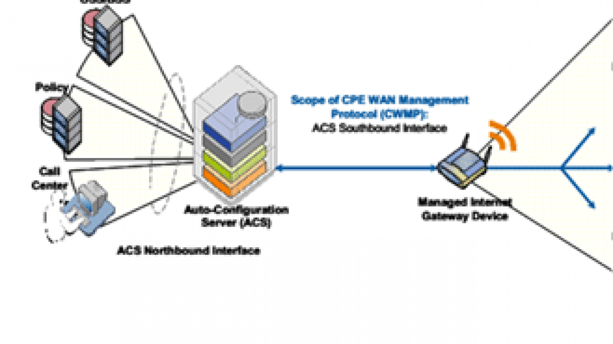 DSL Communications Interception - ACS Administration - part 3