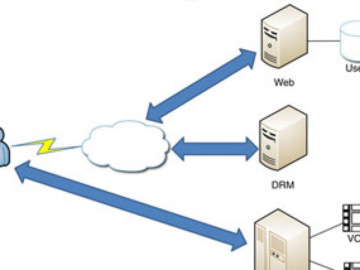 Bypassing DRM protections at Content Delivery Networks