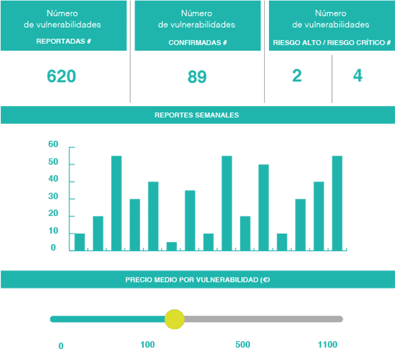 grafico-bug-bounty recompensas bug bounty