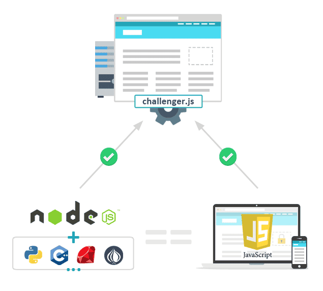 desafio javascript