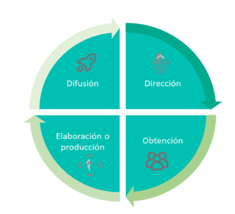 Ciclo de inteligencia vulnerabilidades auditoría de seguridad web