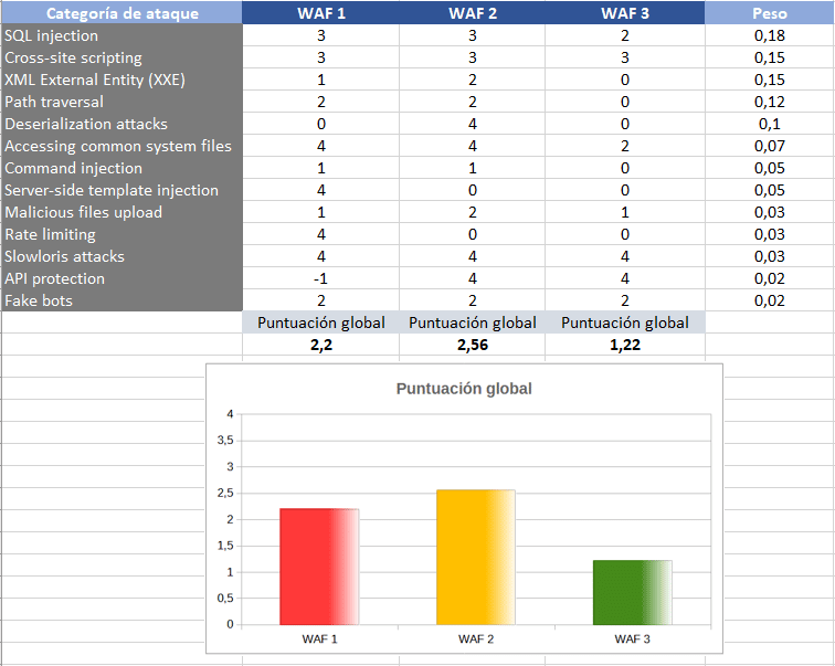 Ejemplo de cálculo de scoring