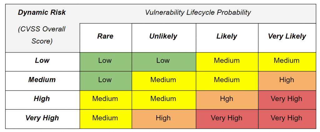 cybersecurity risk analysis