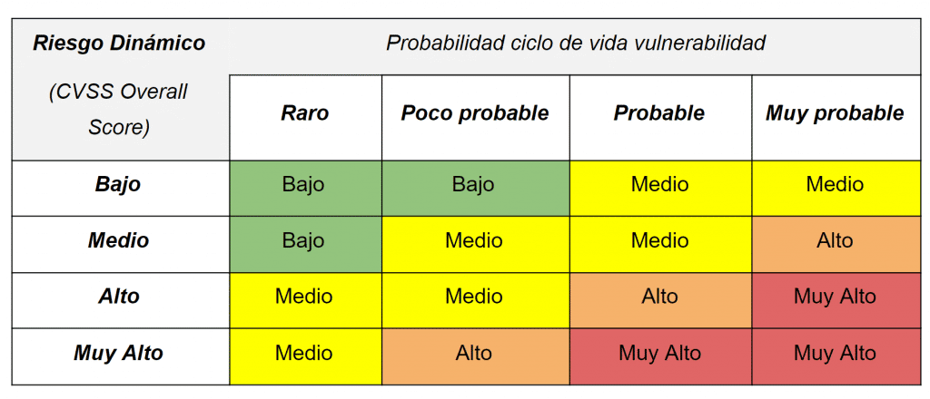 analisis de riesgos ciberseguridad