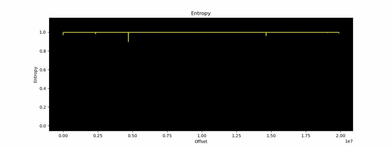 high entropy graph