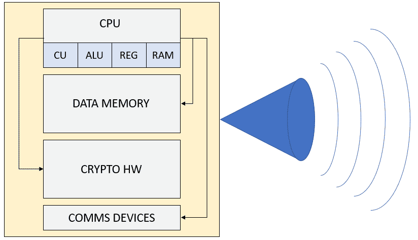 When working with OWASP FSTM it is recommended to know the supported CPU architecture