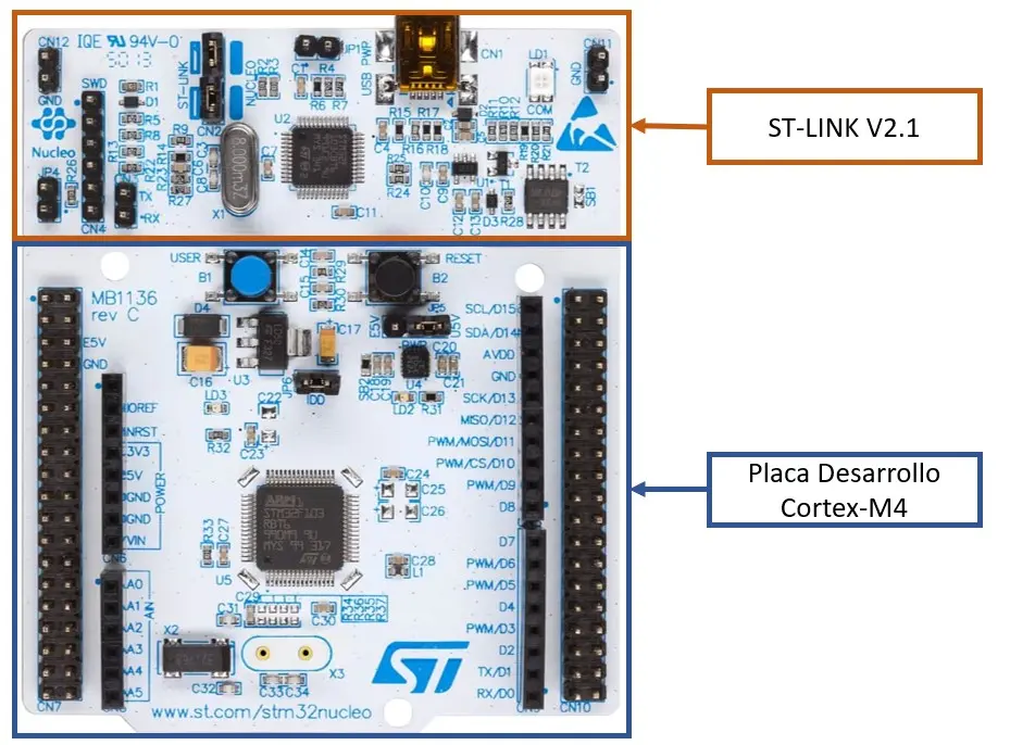 It is possible to perform a runtime attack by simulating the physical device with a development board