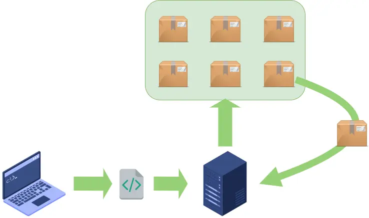 This image shows a software supply chain