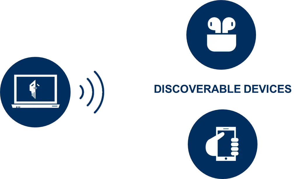 Explotar con éxito la vulnerabilidad Bluetooth descubierta por Tarlogic requiere cuatro pasos
