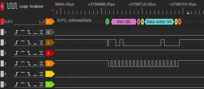 Analysis of an I2C port