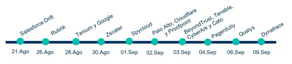 Organisations affected by the Salesloft incident