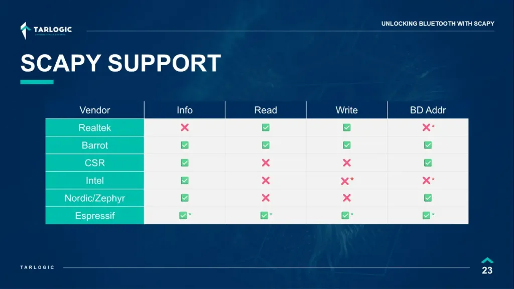 Figure 4. Summary of vendor-specific command support currently available in Scapy.