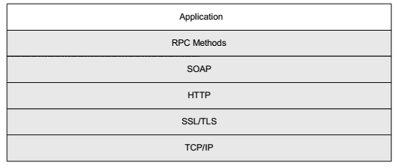 TR069 protocol stack